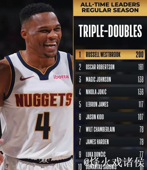 威少达成生涯第200次三双,掘金击败灰熊,篮网惊险胜黄蜂 威少达成生涯第200次三双,掘金击败灰熊,篮网惊险胜黄蜂