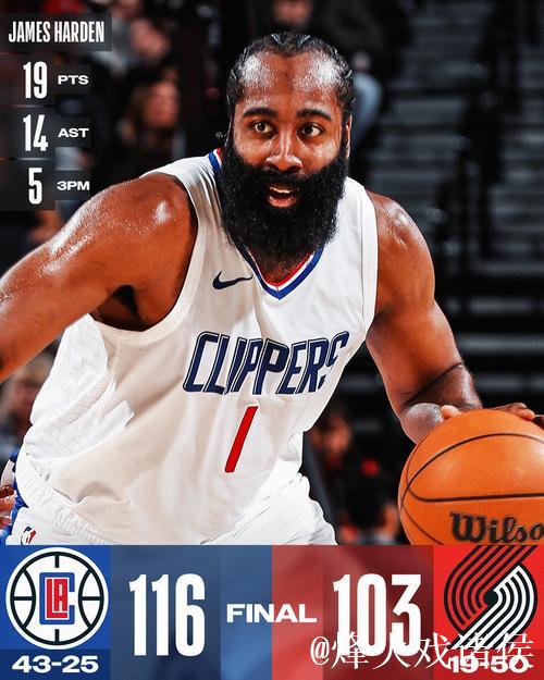 哈登达成新纪录，快船59分血洗篮网，灰熊力克马刺